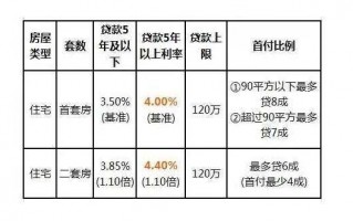 2015公积金贷款流程（2015住房公积金贷款利率是多少）