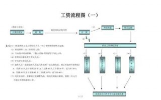 做工资流程（做工资怎么做）