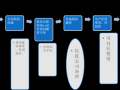 办理股权质押流程（办理股权质押需要什么资料）