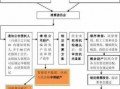 合伙企业清算流程（合伙企业清算流程表）