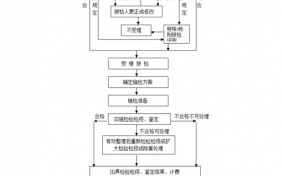 检疫的基本流程（检疫的程序）