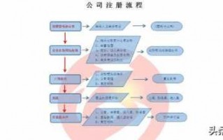 代理注册公司的流程（代理注册公司流程一般市场价多少）