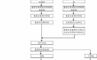 公司租赁办公场所流程（企业租办公场所）