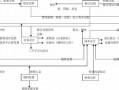 一般公司的财务流程（一般公司的财务流程包括）