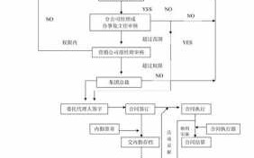 合同签订流程管理（合同签订流程图及描述）