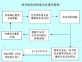 个人社保开户流程（个人办理社保开户流程）