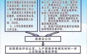 成都廉租房申请流程（成都廉租房申请流程要好久）