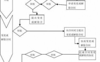 赔偿合同起诉流程（合同纠纷赔偿款入什么科目）