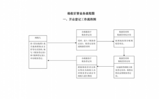 征管鉴定之后的流程（征管鉴定之后的流程是什么）