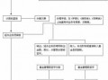 人死后社保金领取流程（人死后社保领取几个月）