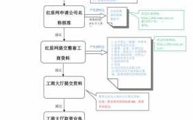 河南工商流程（河南工商注册流程）