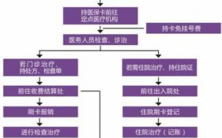 个人社保医疗报销流程（个人社保报销流程图）