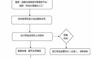 房屋个人买卖流程（房屋个人买卖流程表）