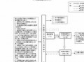 企业办理用地手续流程（企业使用土地要办什么手续）