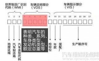 变更车架号流程（变更车架号流程是什么）