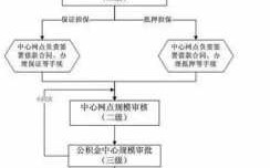 北京公积金办理流程（北京公积金申请流程详细）