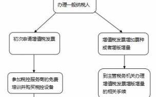 外地企业北京交税流程（外地企业北京交税流程是什么）