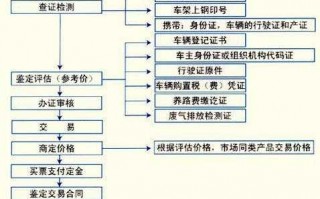 二手转卖流程（卖二手交易流程）