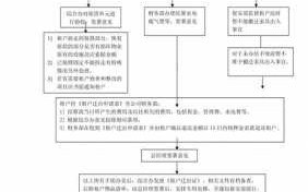 房子退租的流程（房屋退租注意事项）