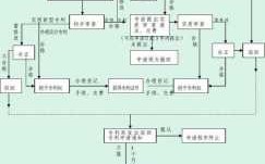 申报软件专利流程（申报软件专利流程图）