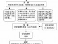 公积金处罚流程（公积金处罚流程图片）