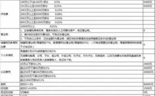 房产赠与过户交税流程（房产赠与过户手续费用）