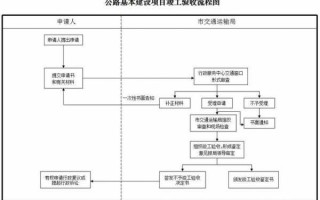 公路项目交竣工流程（公路项目交竣工流程怎么写）