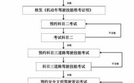 驾照考试流程（考驾照流程c1驾照考试流程）