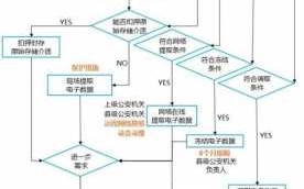 公安取证调查的流程（公安取证调查一般多久）