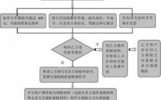 全责出险流程（全责出险后用自己垫付吗）