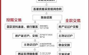 深圳朋友房产过户流程（深圳房子过户给老婆怎么操作）