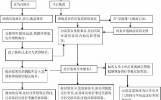 去酒店做小姐流程（去酒店做小姐流程图）