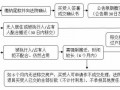 买拍卖房法院流程（购买法院拍卖房）