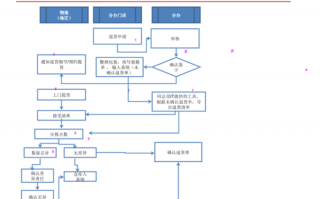 乐视商城怎么退货流程（乐视商城怎么退货流程图）