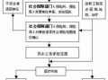 工伤赔偿流程（工伤赔偿流程步骤详解）