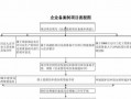 方案编制备案流程（方案编制审批流程）