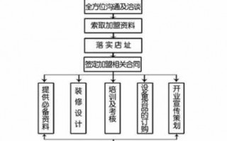 友达离职流程（友达底薪）