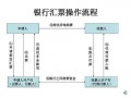 倒卖汇票流程（倒卖汇票违法吗）