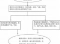 客人受伤救治流程（顾客受伤需要紧急疏散吗）