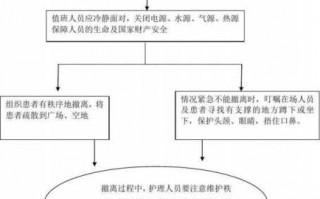 客人受伤救治流程（顾客受伤需要紧急疏散吗）