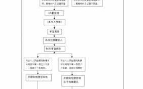 逮捕听证审查流程（审查逮捕案件听证会条件）