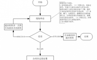 孝感医保注销流程（孝感市人力资源和社会保障局官网注销社保卡）