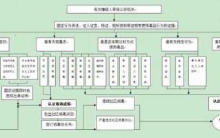 吸毒流程（吸毒流程图）