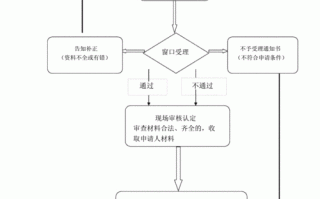 在编教师签约流程（在编教师签约流程怎么写）