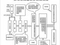 劳动保障办案流程（劳动保障受理范围）