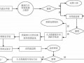 2017教师辞职流程（教师辞职流程和手续）