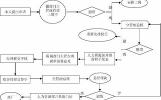 2017教师辞职流程（教师辞职流程和手续）