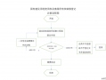 房产转移登记流程（房产转移登记流程及手续）