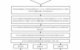 抚顺养老认证流程（2020年抚顺退休人员养老认证）