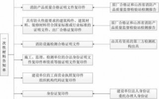 消防验收的总流程（消防验收的步骤）